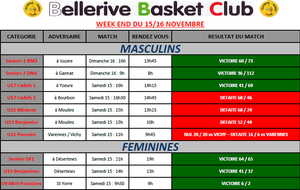 WE du 15/16 Nov : Les U17M (1) et les U13F toujours invaincus !